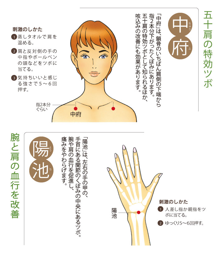 五十肩に効くツボ