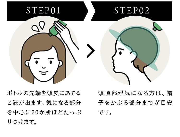 STEP01 ボトルの先端を頭皮にあてると液が出ます。気になる部分を中心に20か所ほどたっぷりつけます。 STEP02 頭頂部が気になる方は、帽子をかぶる部分までが目安です。