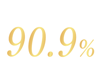 モニターでの満足度 90.9% ※使用感として