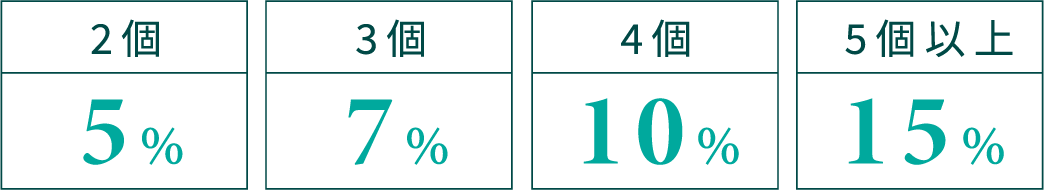 2個：5%　3個：7%　4個：10%　5個以上：15%