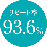 お客様の満足度93.6%