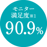 お客様の満足度90.9%