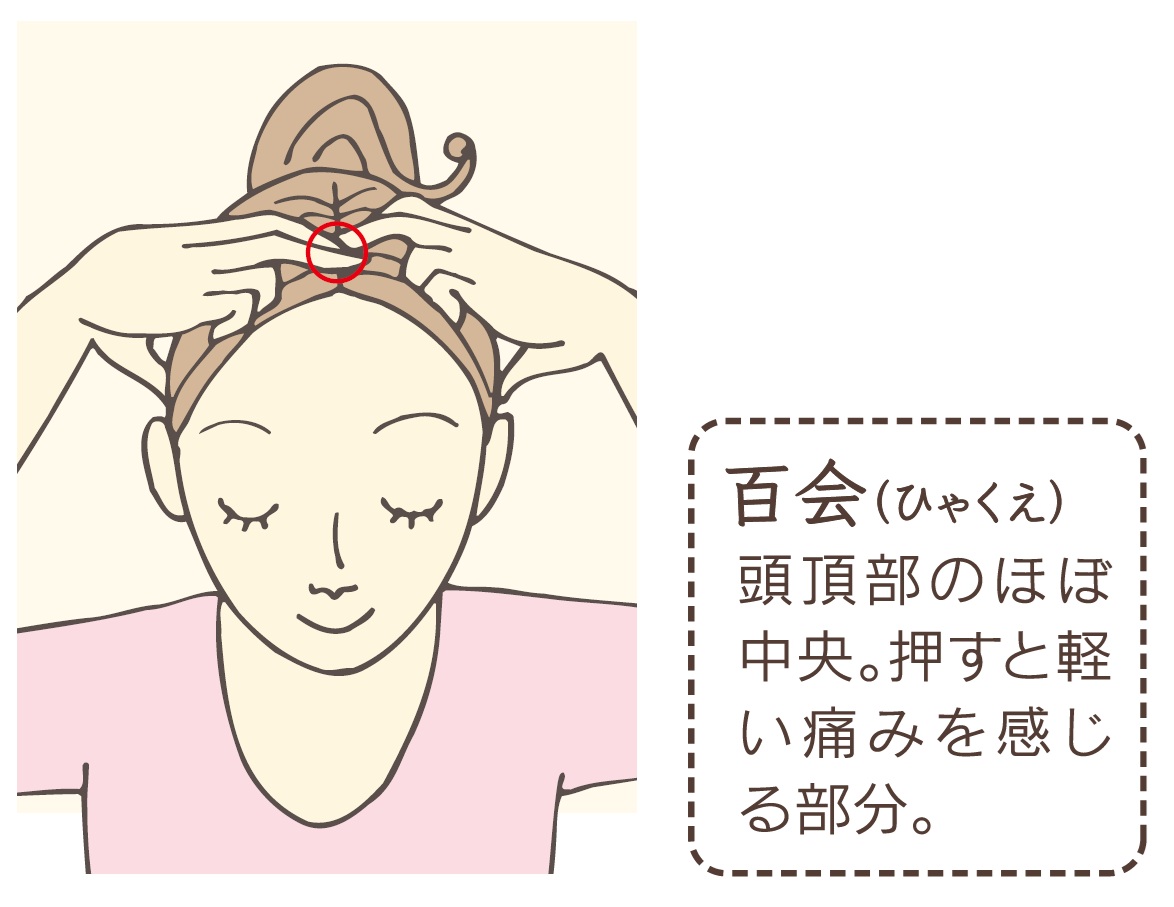 百会 頭頂部のほぼ中央。押すと軽い痛みを感じる部分。