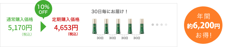 「薬用リリィジュ75mL」を30日周期で定期購入した場合　年間約6,200円お得！