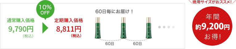 「薬用リリィジュ150mL」を60日周期で定期購入した場合　年間約9,200円お得！